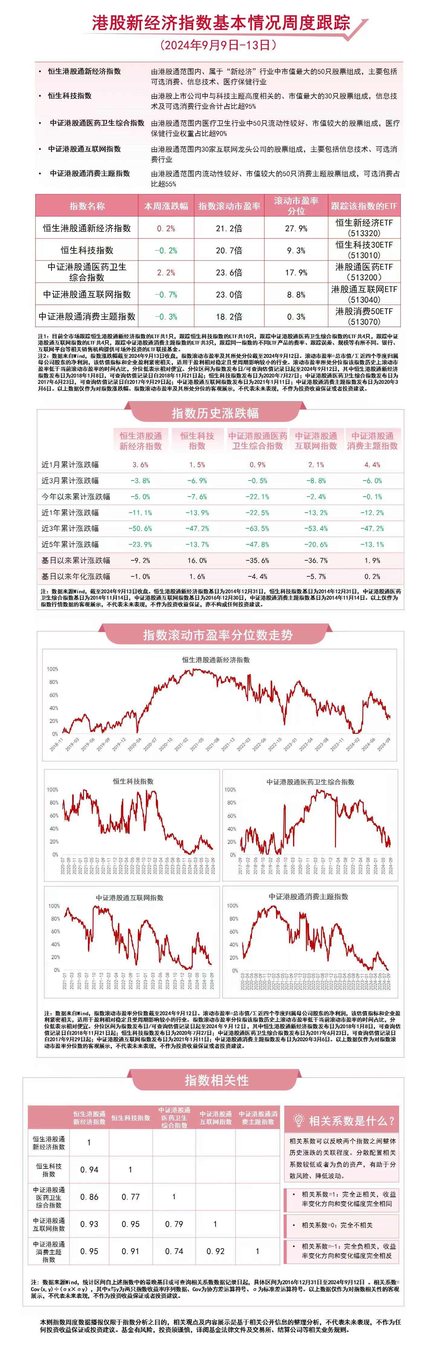 港股新经济指数本周震荡恒生科技30ETF（513010）、港股通互联网ETF（513040）等产品布局港股资产