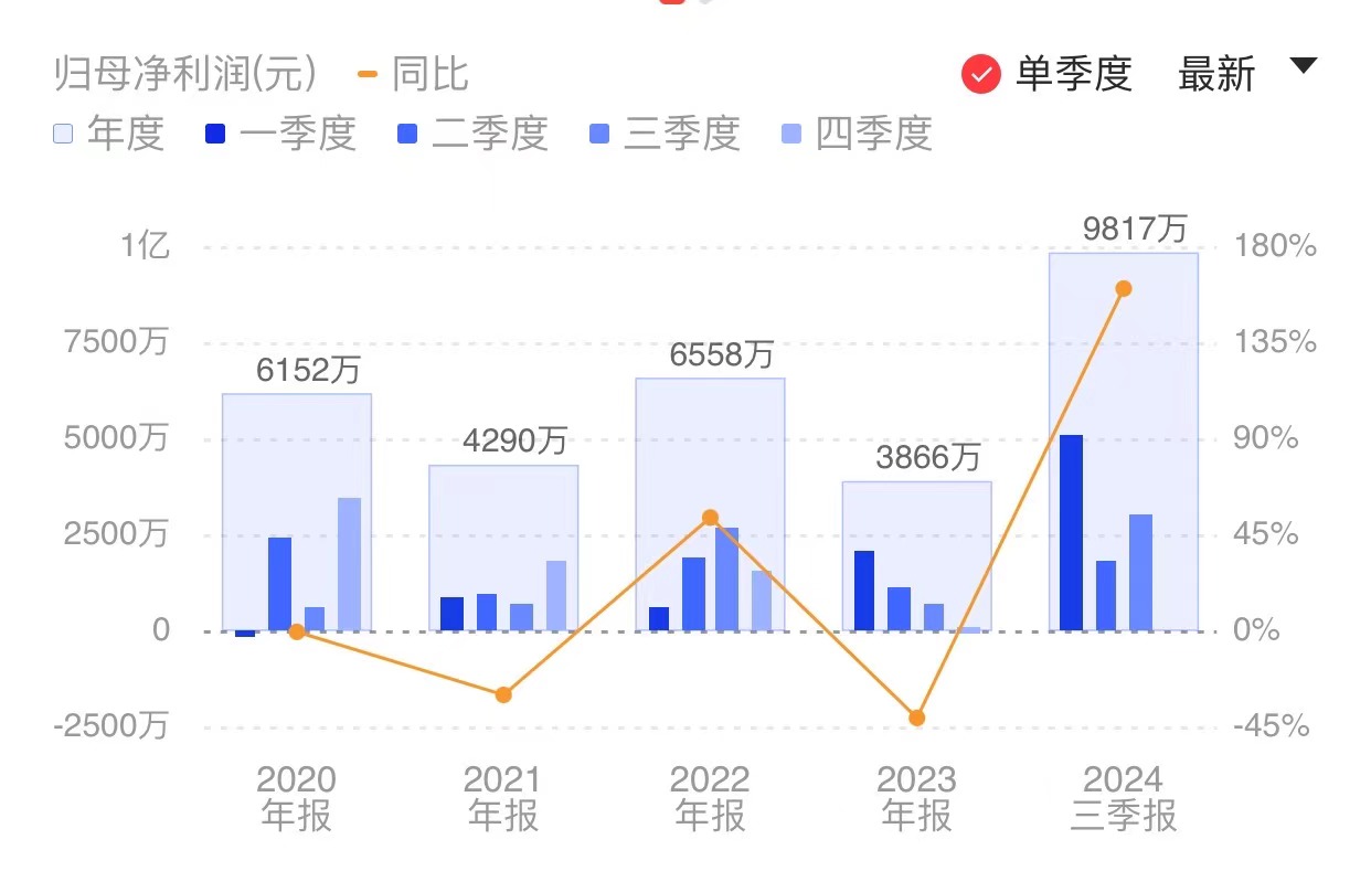 新闻图片 1