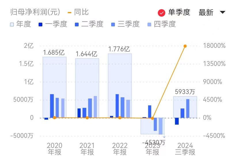 新闻图片 1