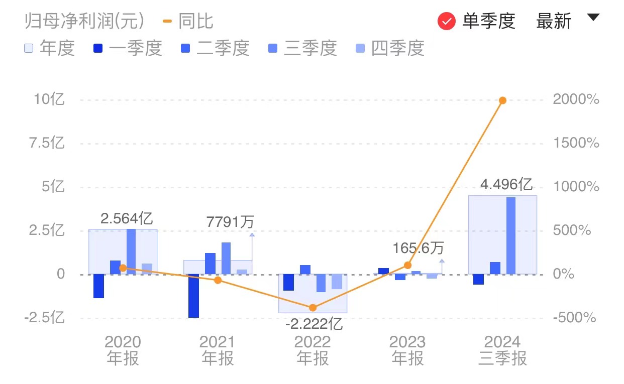 新闻图片 1