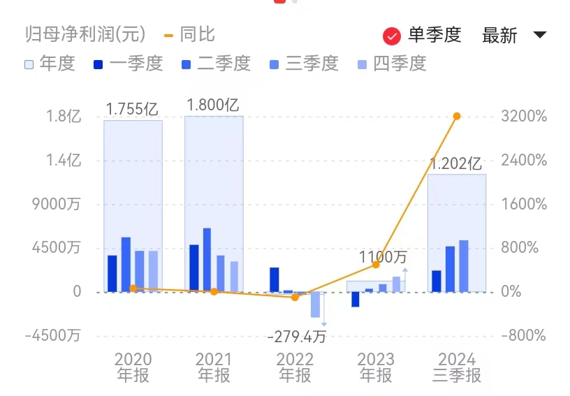 新闻图片 1