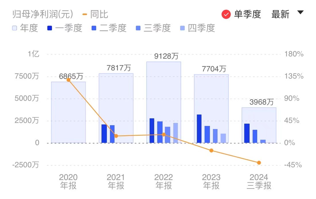 新闻图片 1