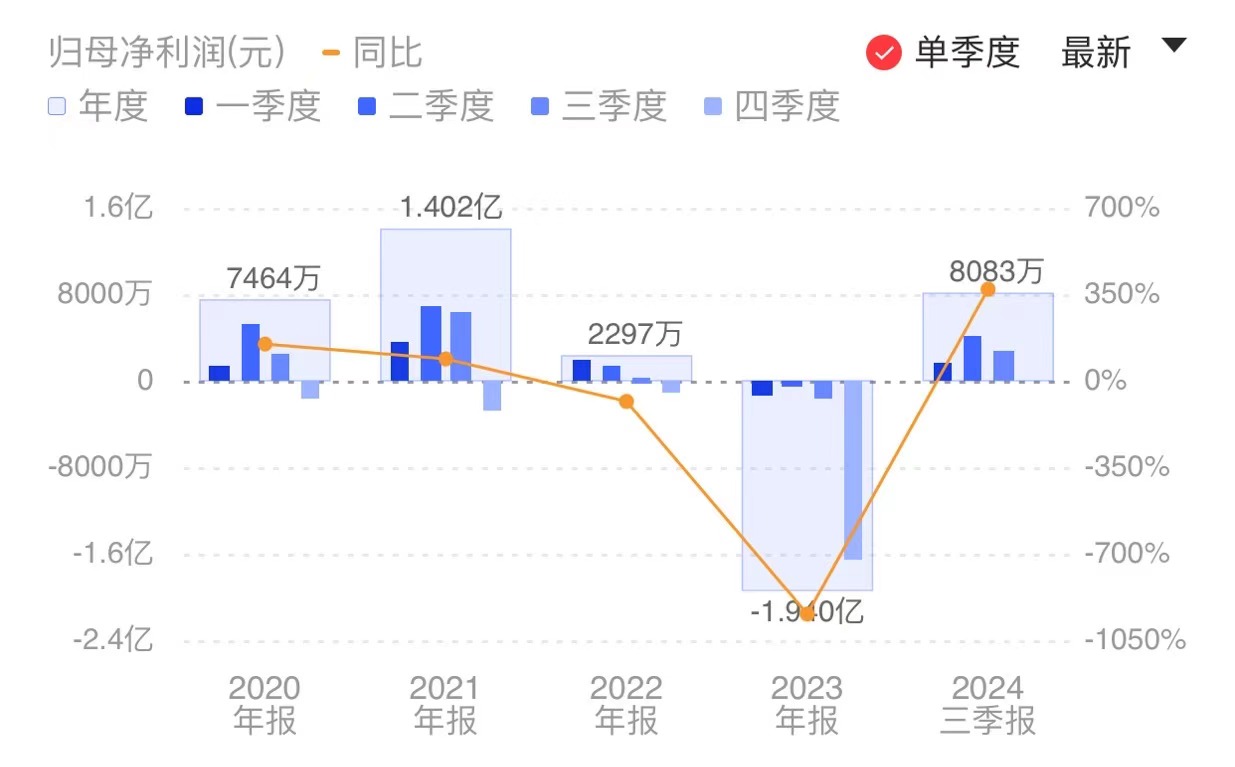 新闻图片 1