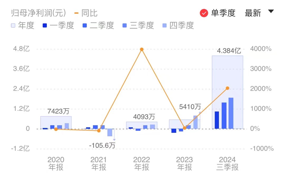 新闻图片 1