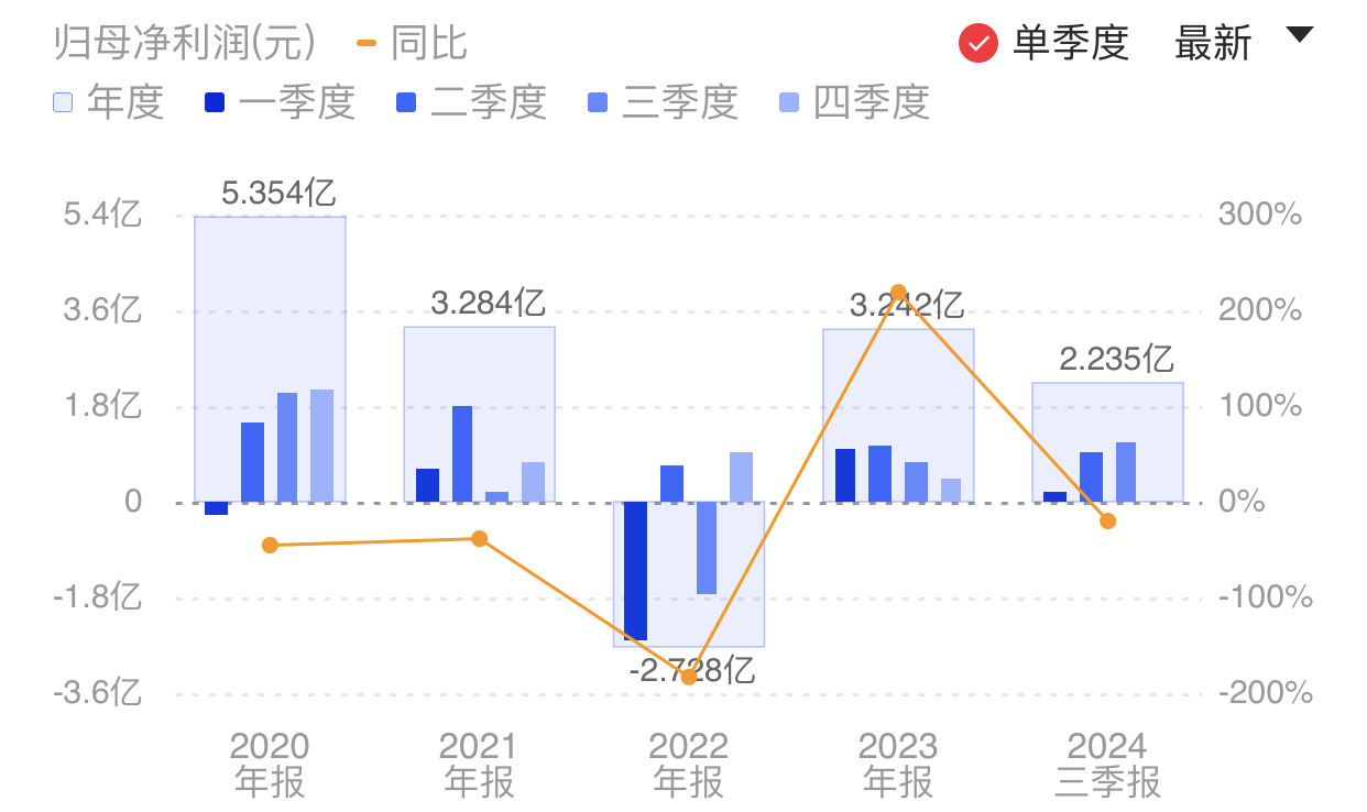 新闻图片 1