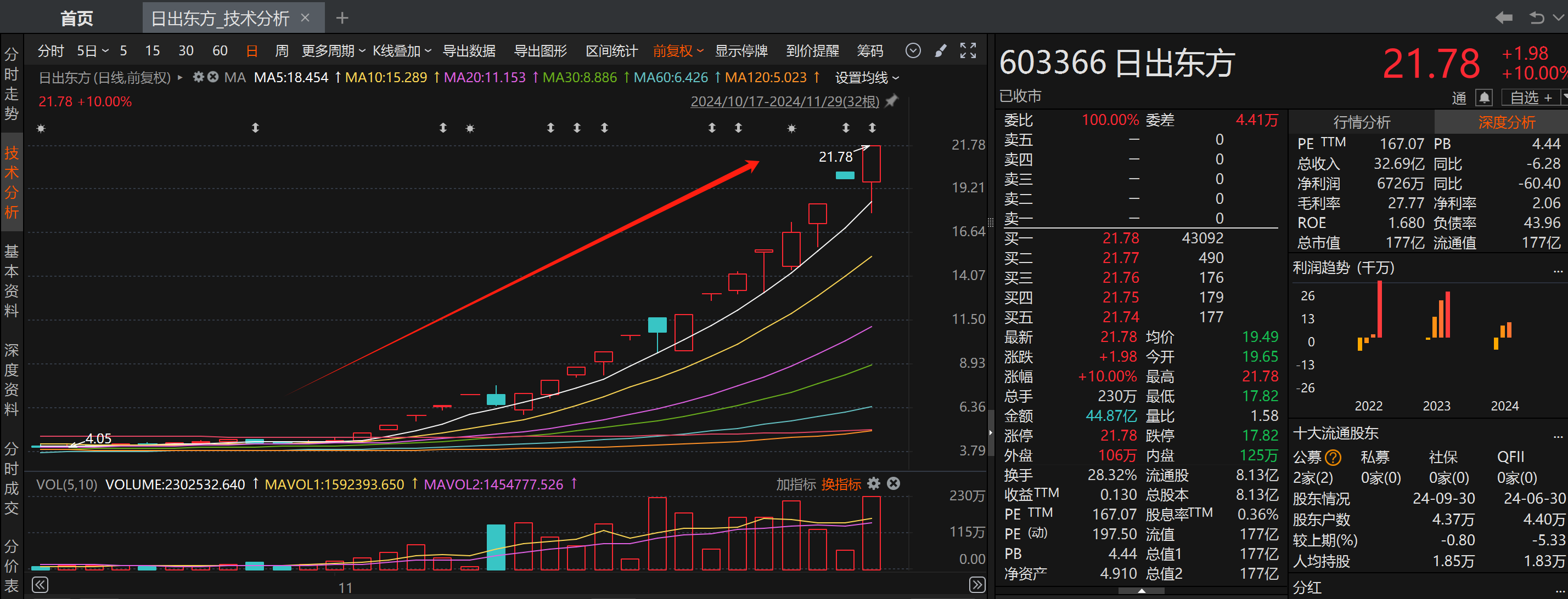 新闻图片 3