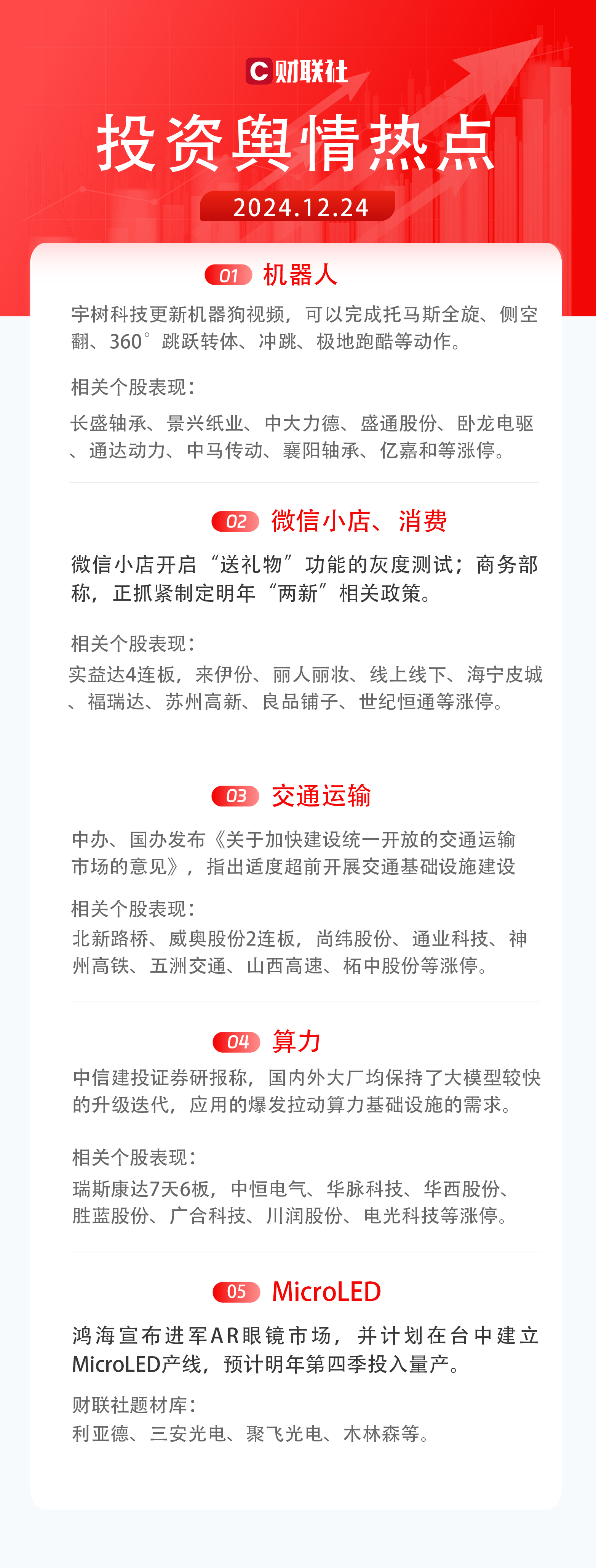 今日投资舆情热点