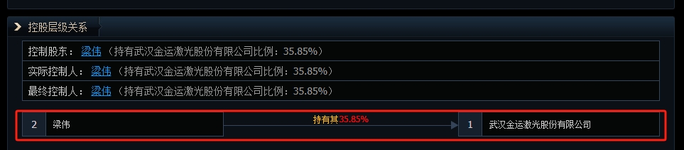 新闻图片 2