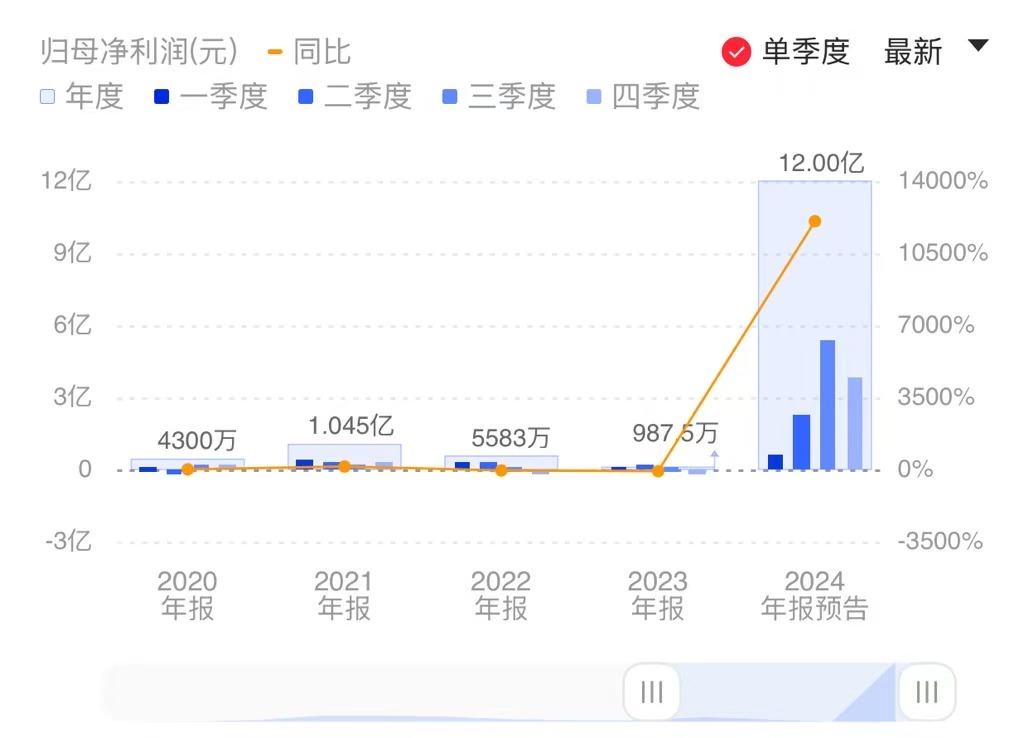 新闻图片 1