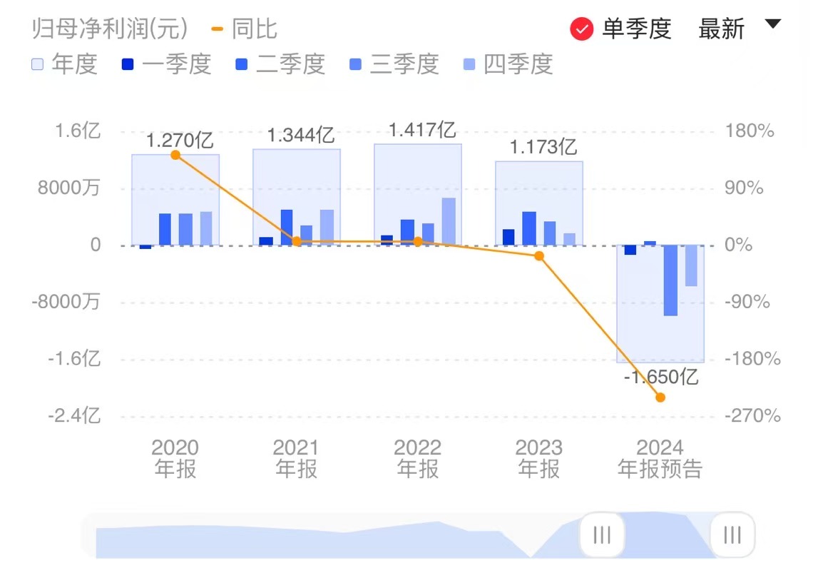新闻图片 1