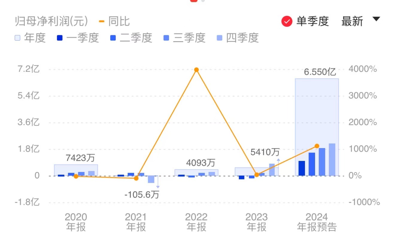 新闻图片 1