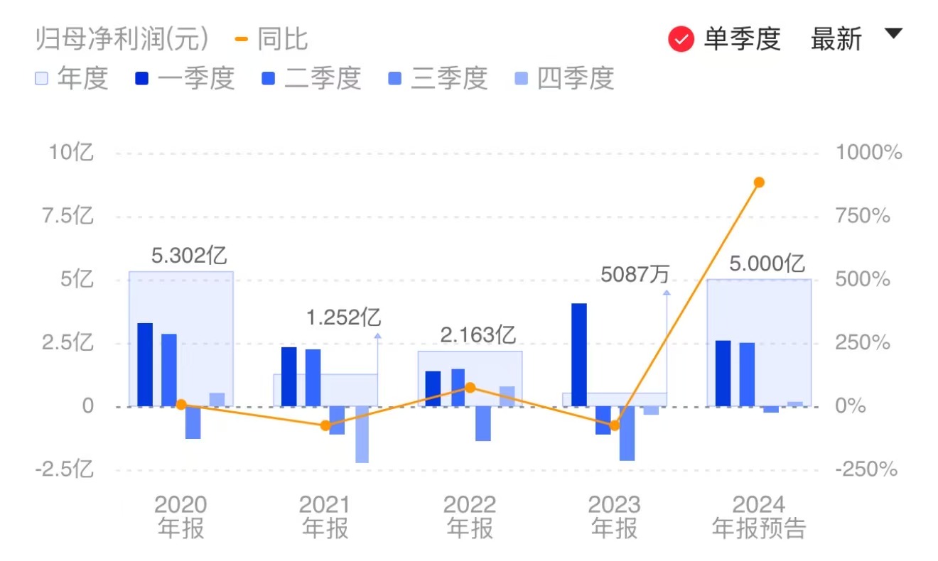 新闻图片 1