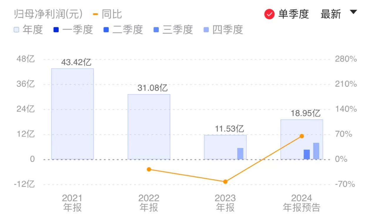 新闻图片 1