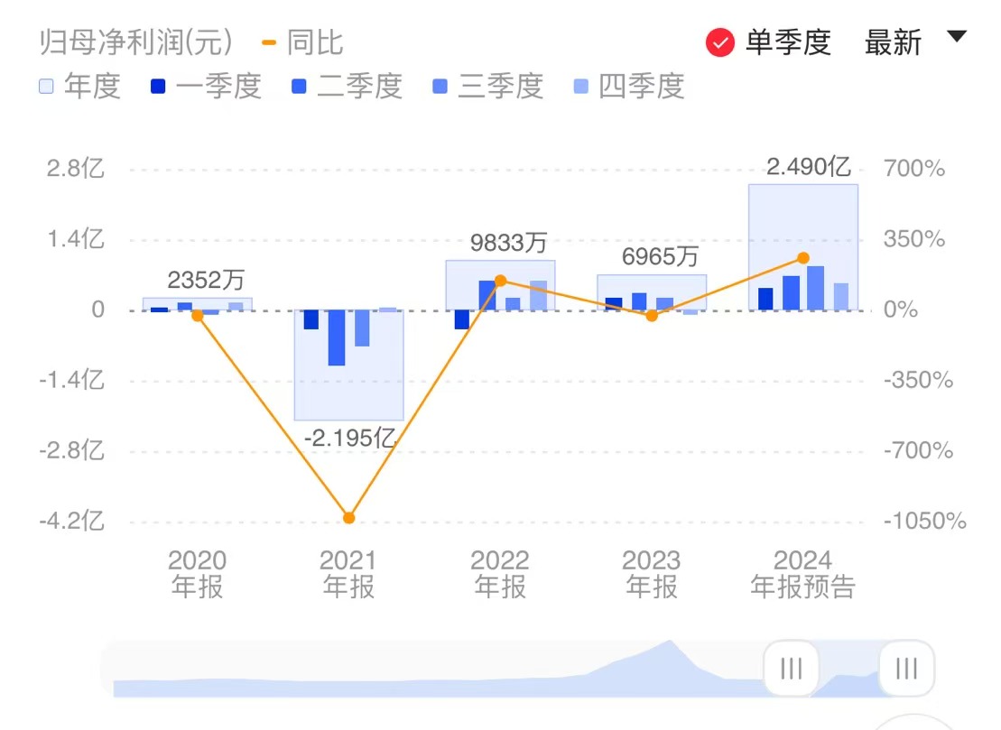 新闻图片 1
