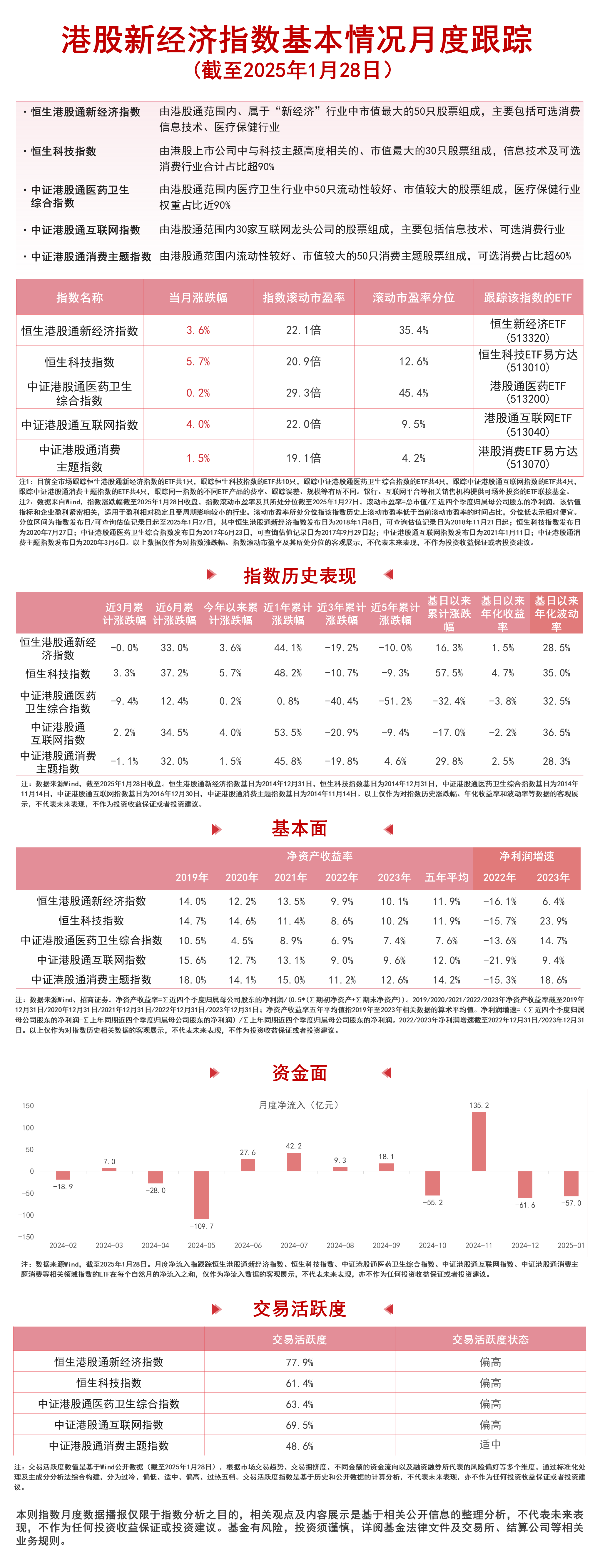 1月港股新经济指数集体上行，港股通互联网ETF（513040）、恒生新经济ETF（513320）等产品受关注
