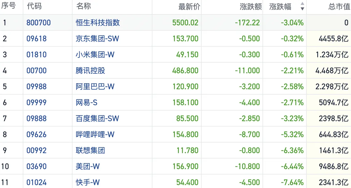 Hong Kong Stock Vehicles | Hang Seng Index Retraces Short Selling Following the Trends to Increase Shorting Trump's Tariff Risk Releases - News Directory 3