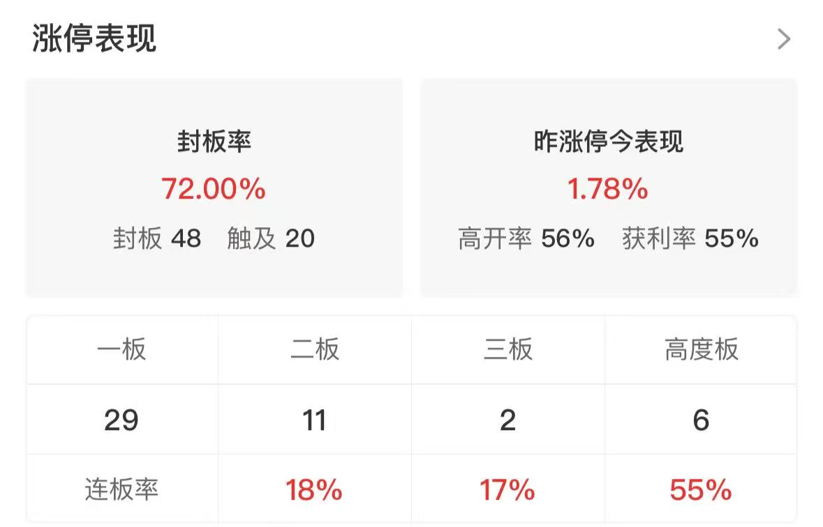 10点半快评：量能继续萎缩热点快速轮动持续性较差