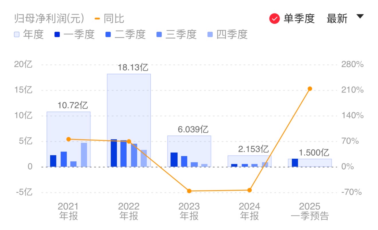 新闻图片 1