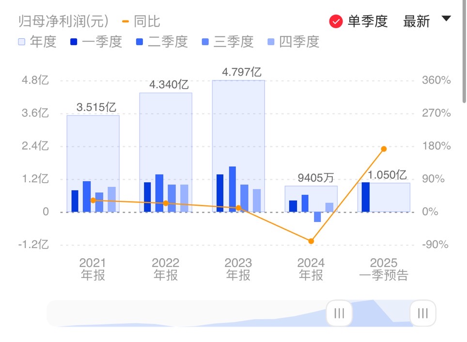 新闻图片 1