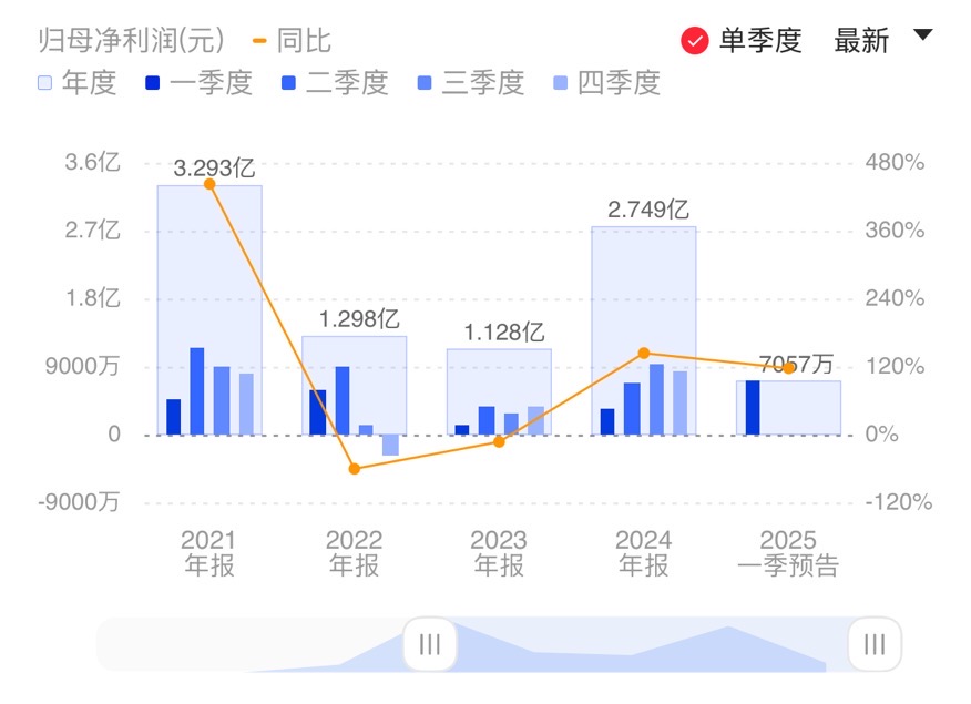 新闻图片 1