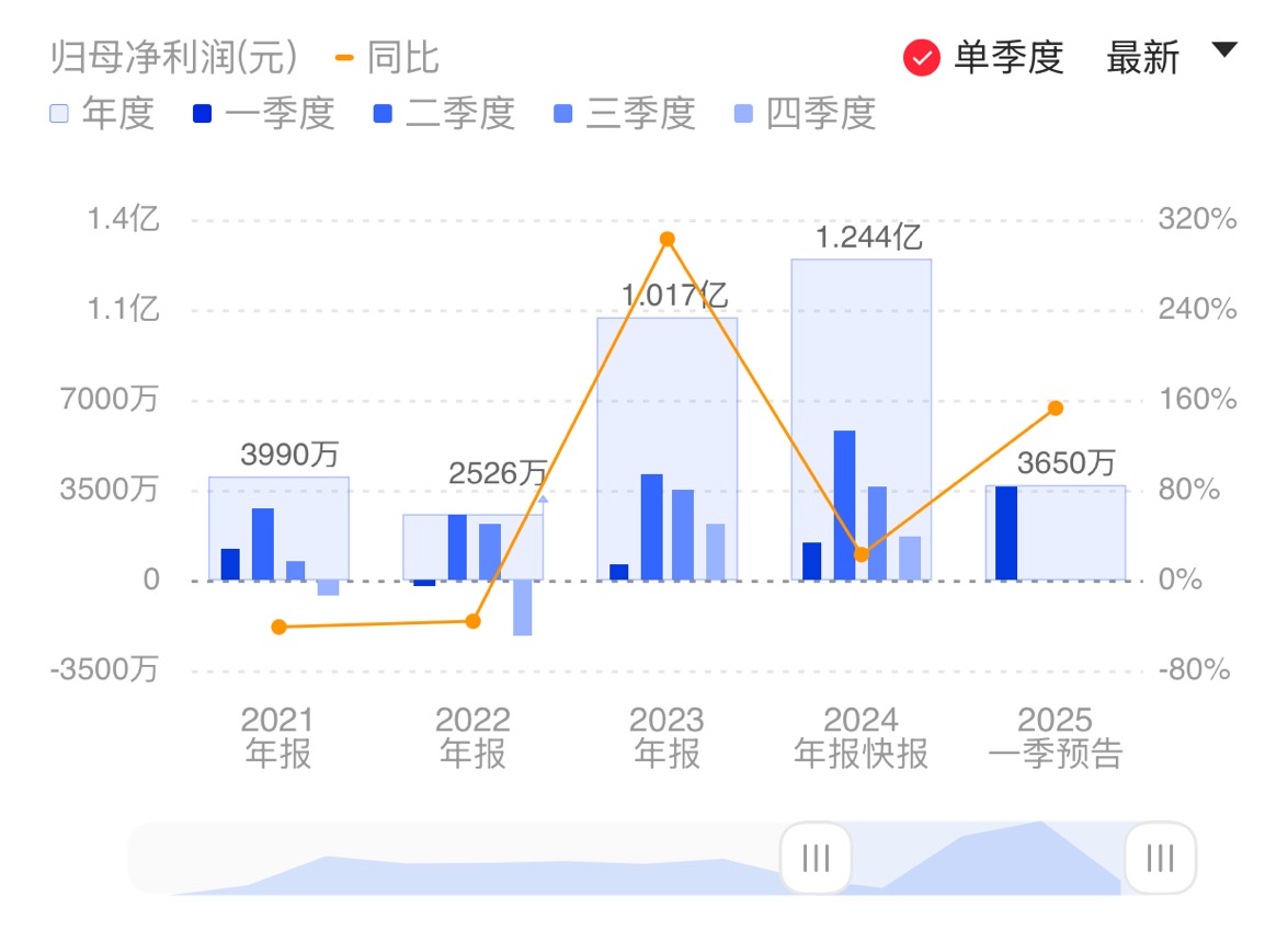 新闻图片 1