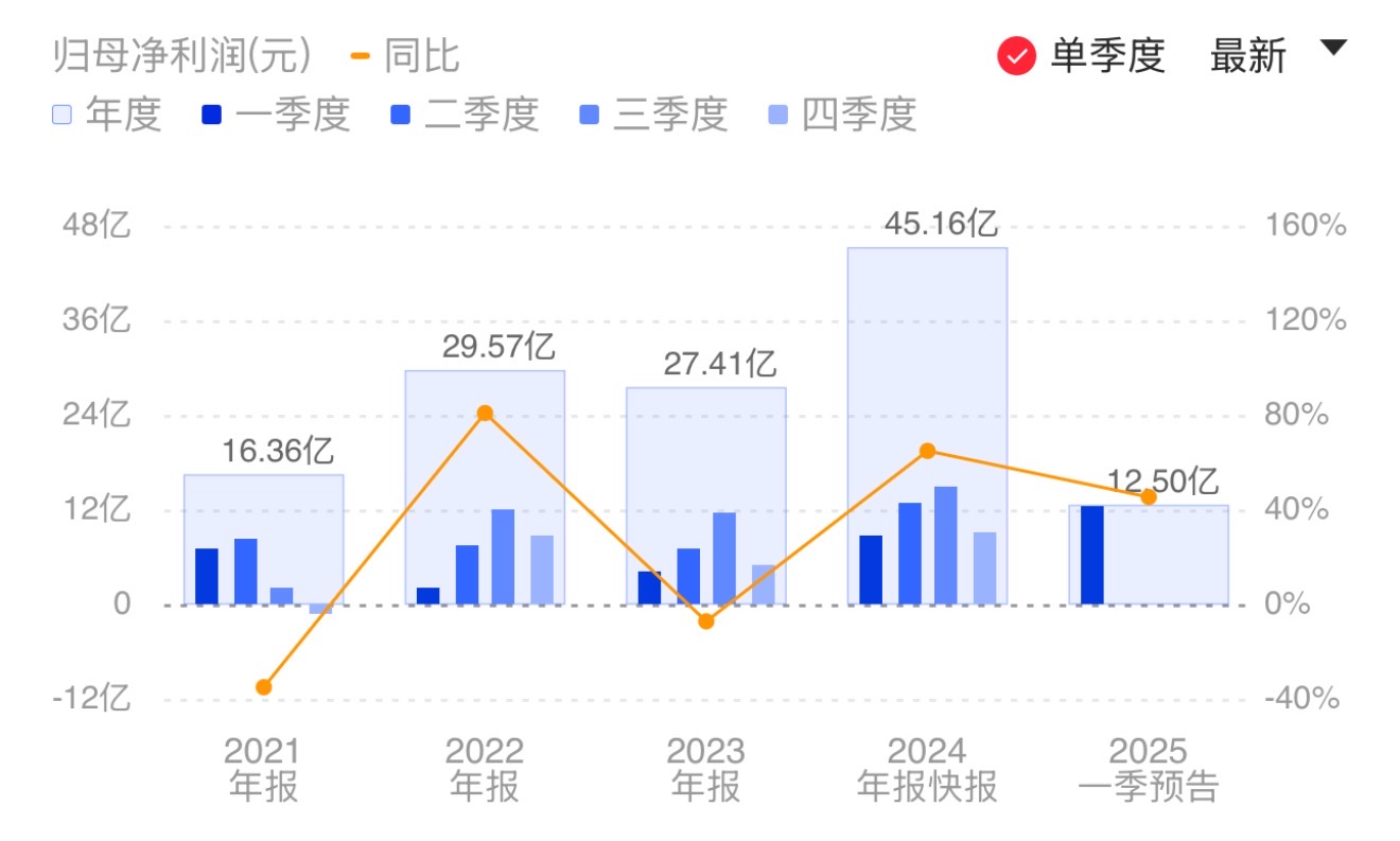 新闻图片 1