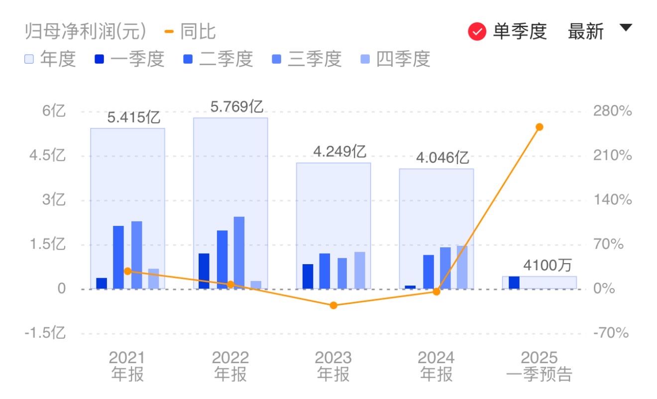 新闻图片 1