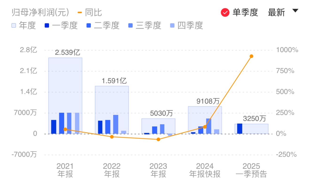 新闻图片 1