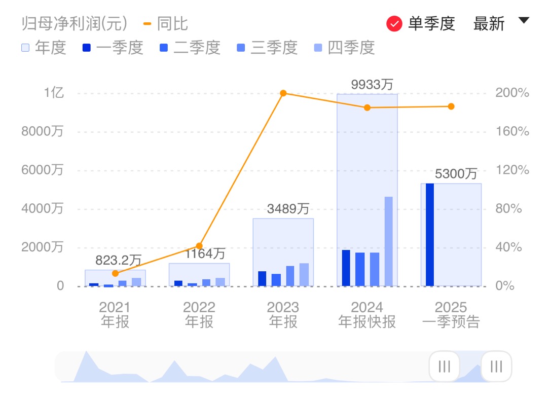 新闻图片 1