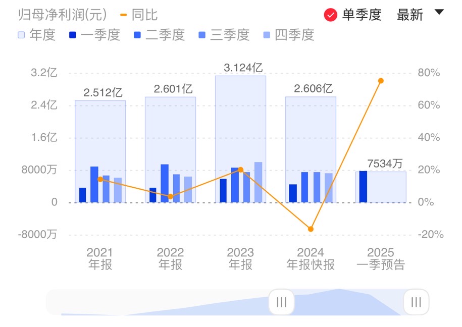新闻图片 1