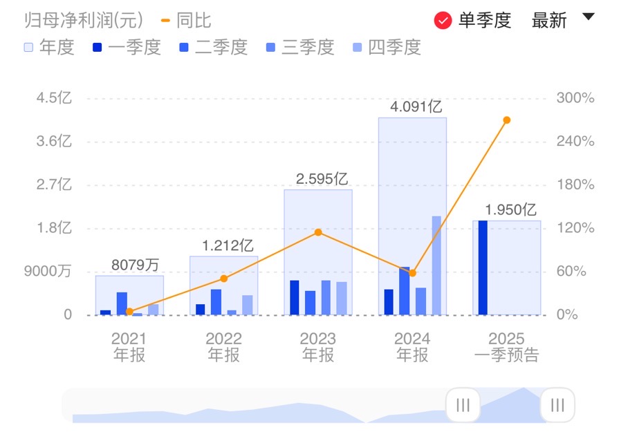 新闻图片 1