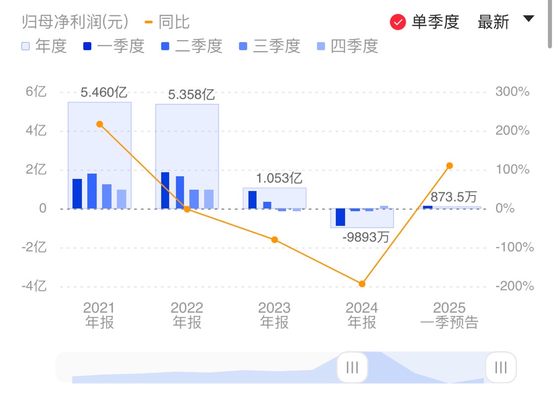 新闻图片 1