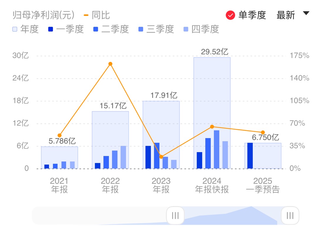 新闻图片 1