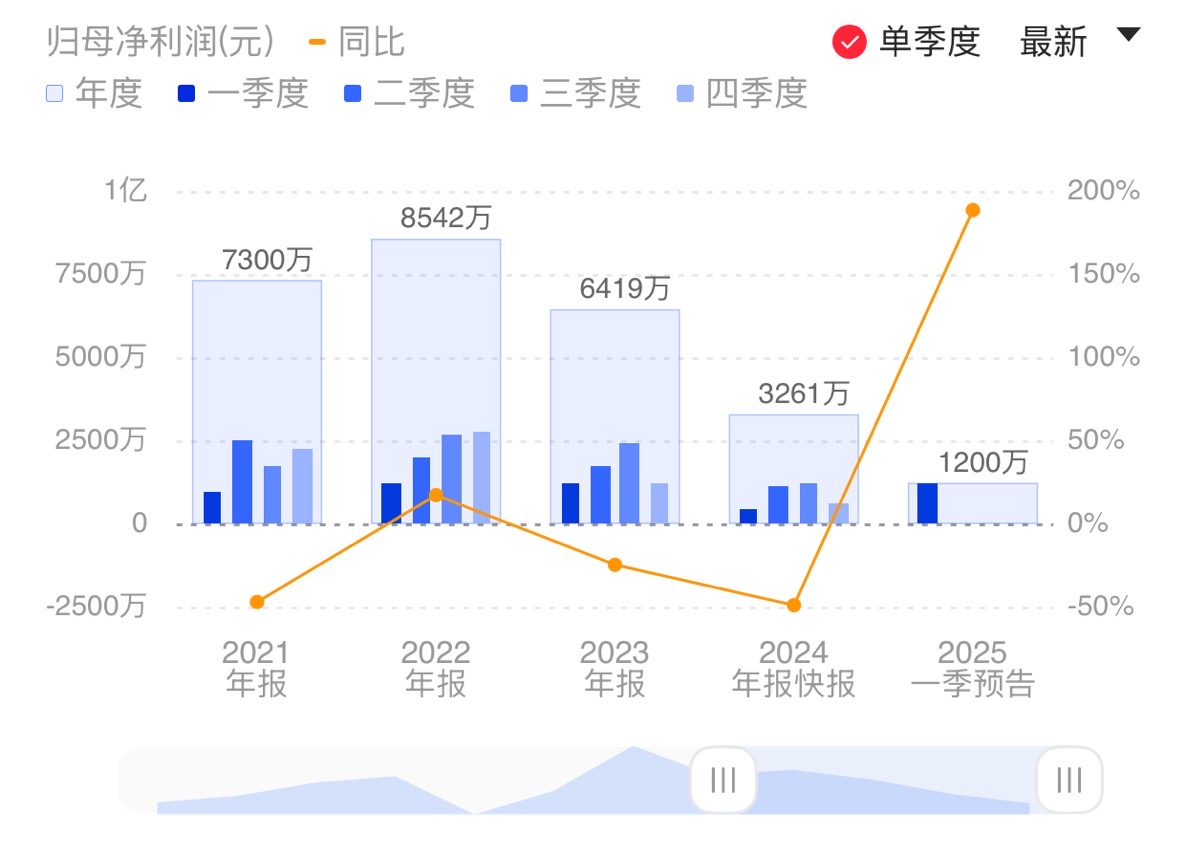 新闻图片 1