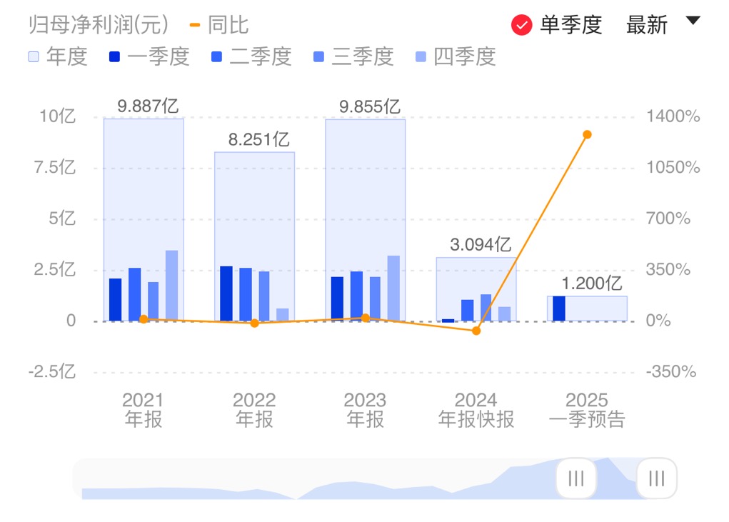 新闻图片 1