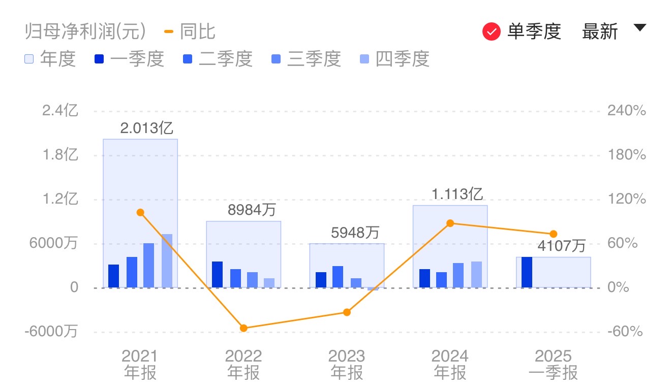 新闻图片 1