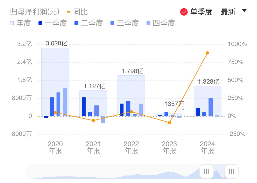 新闻图片 1