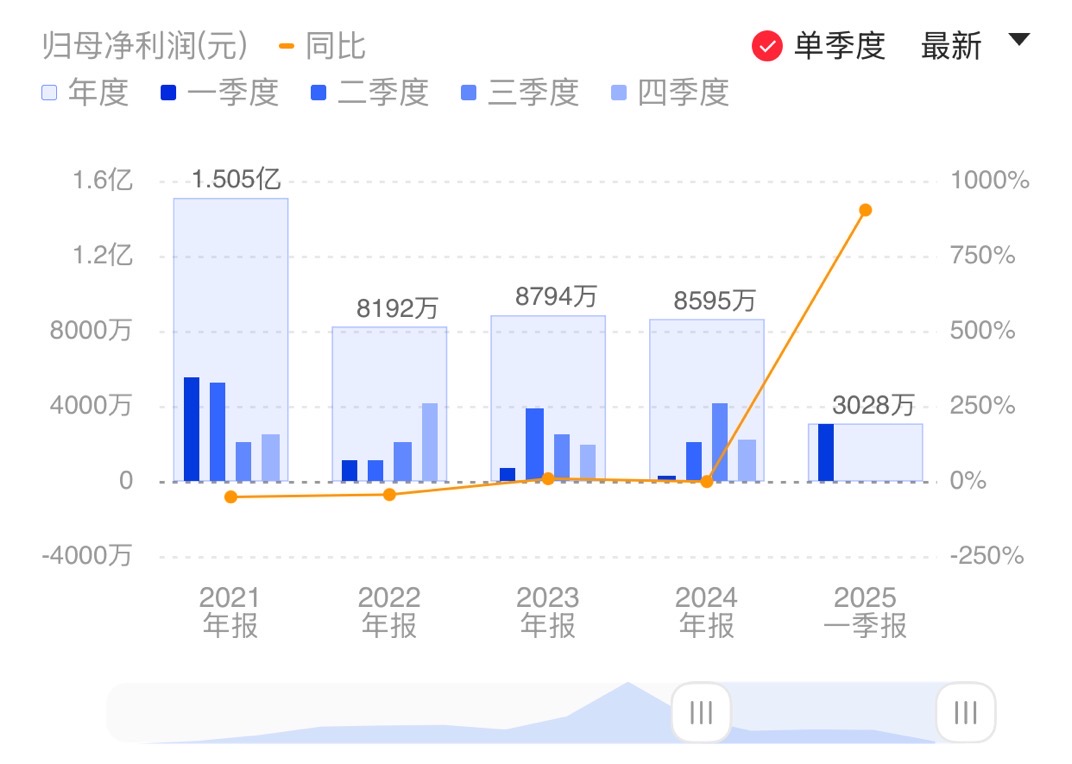 新闻图片 1