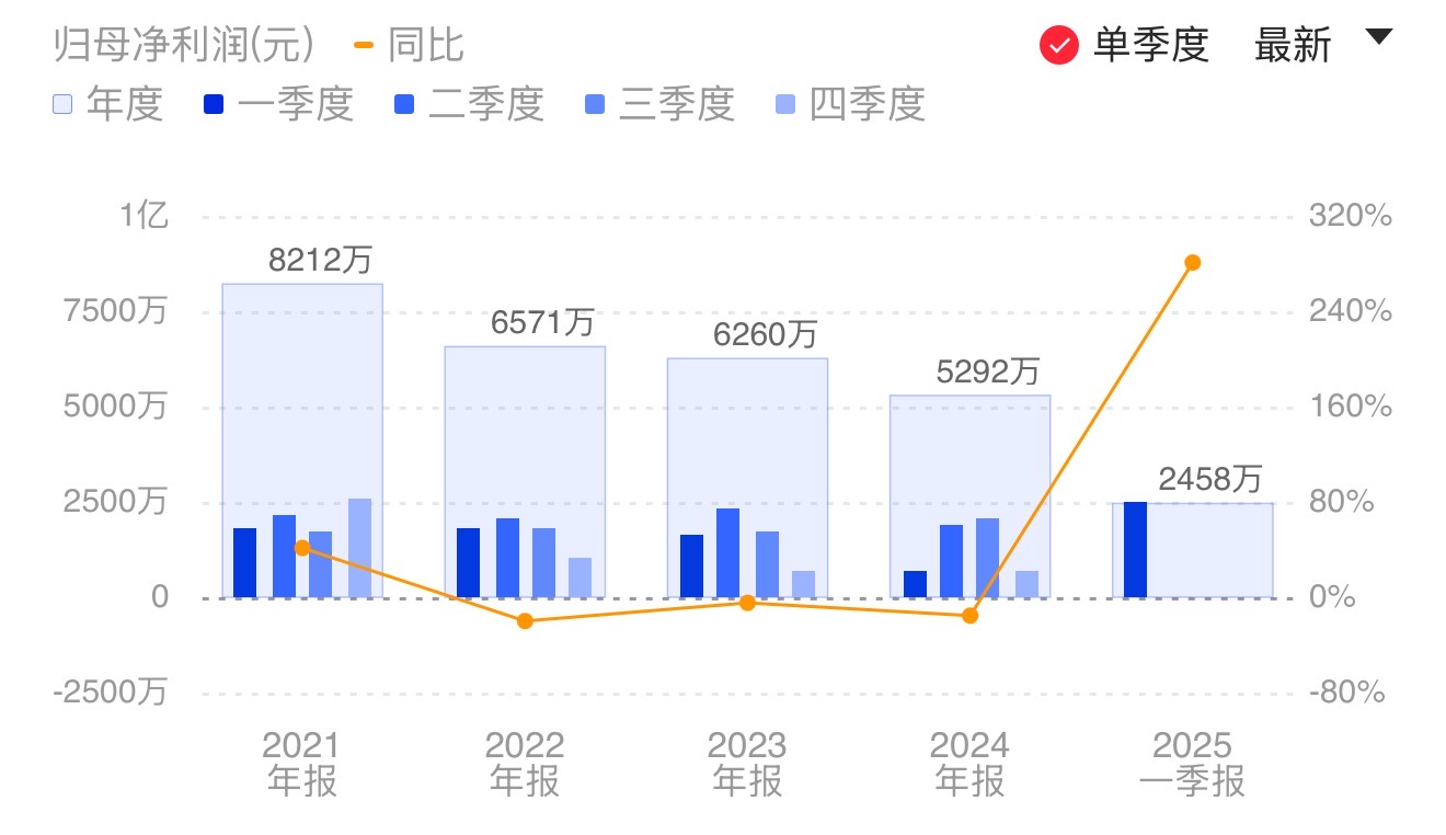 新闻图片 1