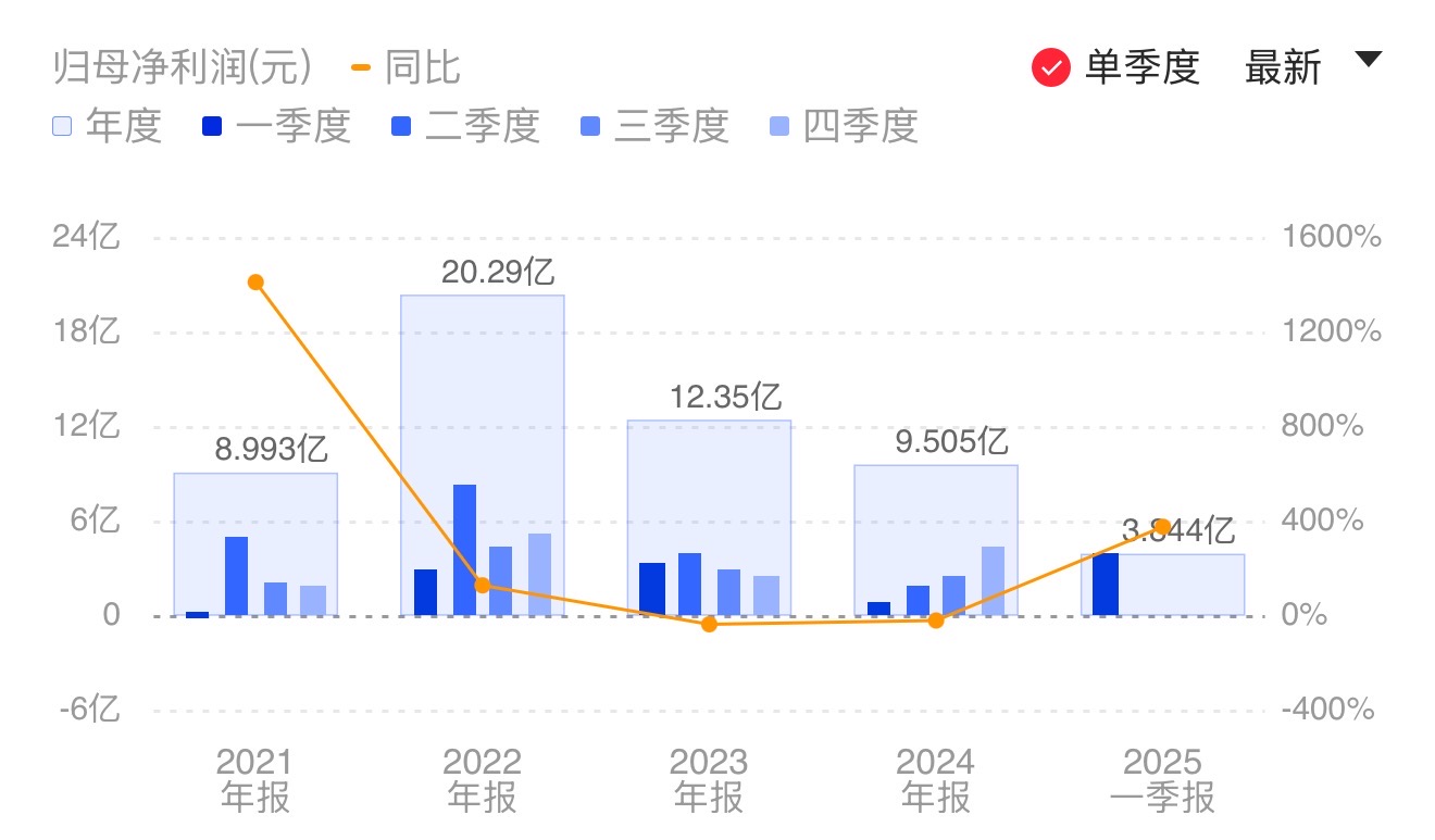 新闻图片 1
