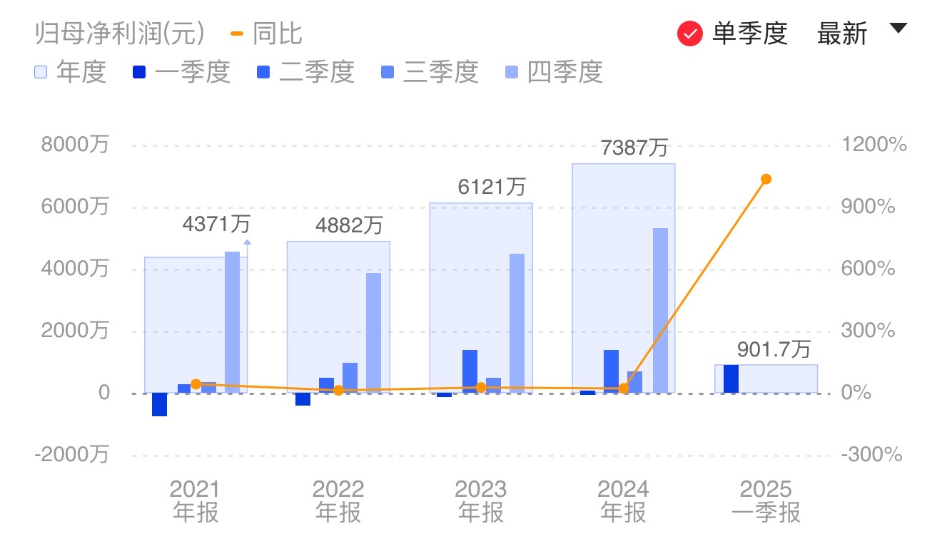 新闻图片 1
