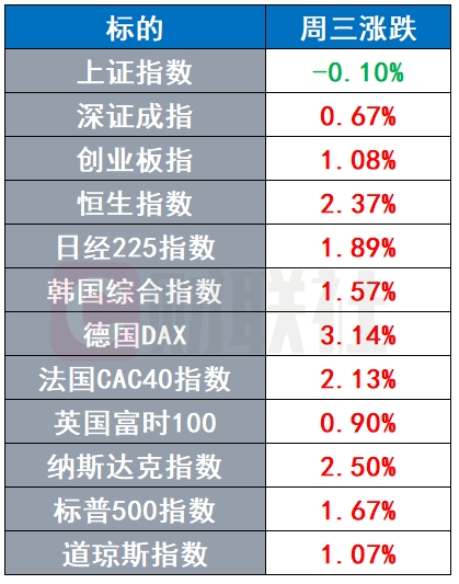 美股高开低走反映市场对特朗普不信任