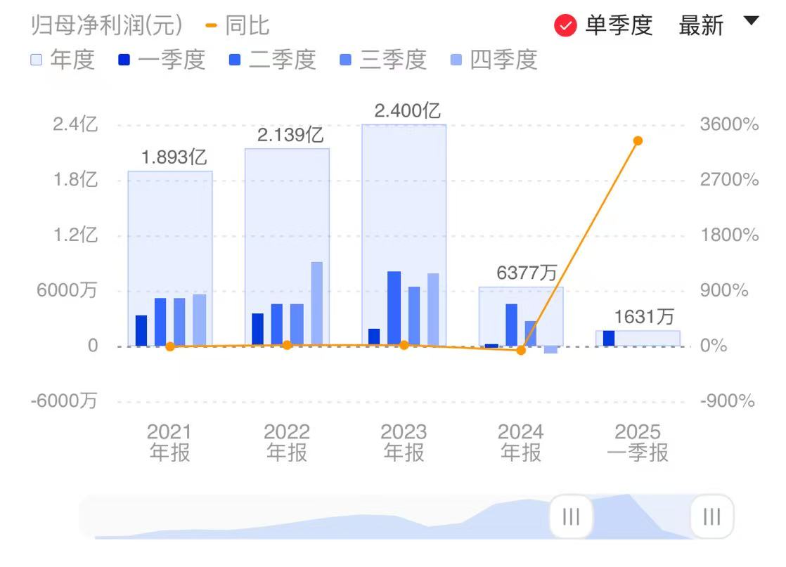 新闻图片 1