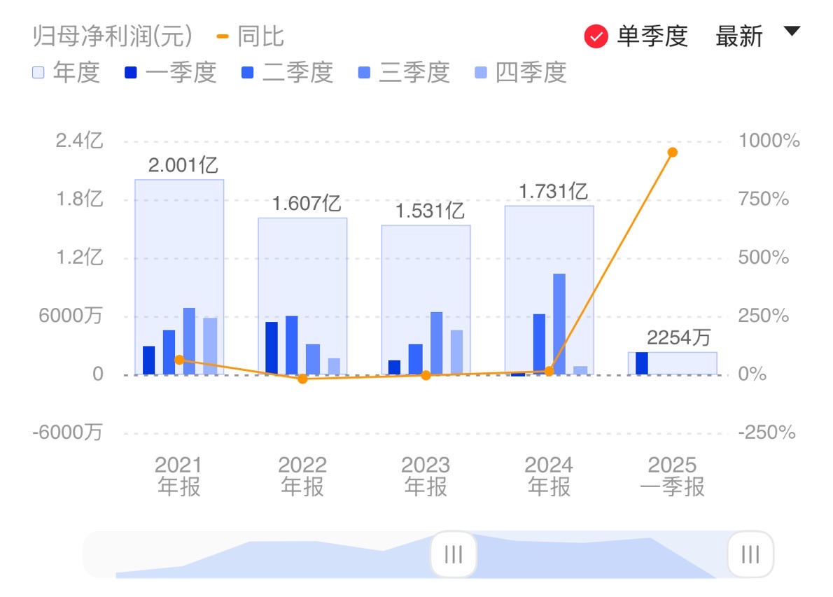 新闻图片 1