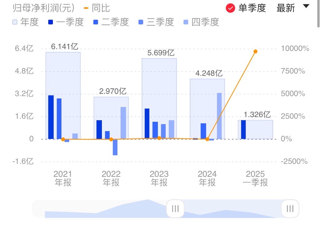 新闻图片 1