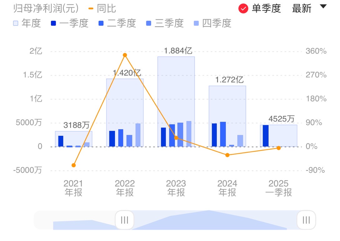 新闻图片 1