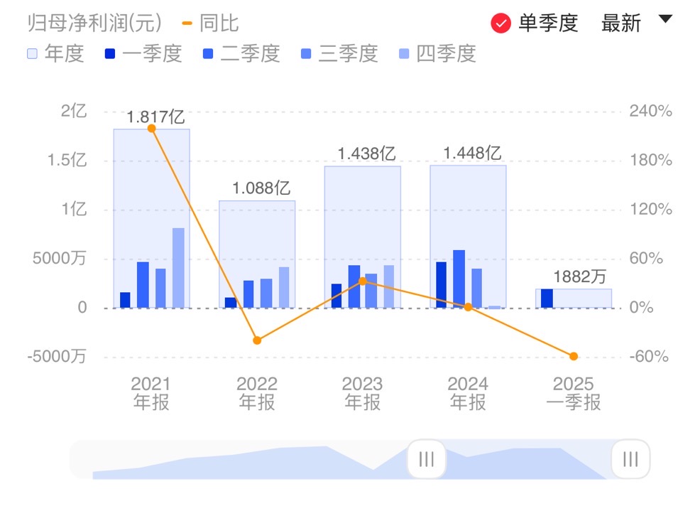 新闻图片 1