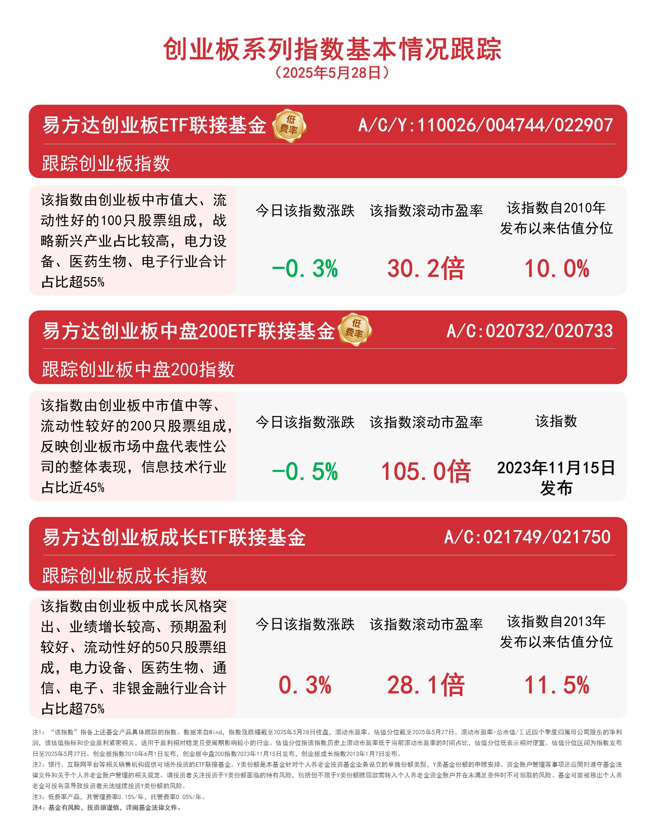 创业板etf成份股名单一览(创业板etf成份股名单一览表最新)