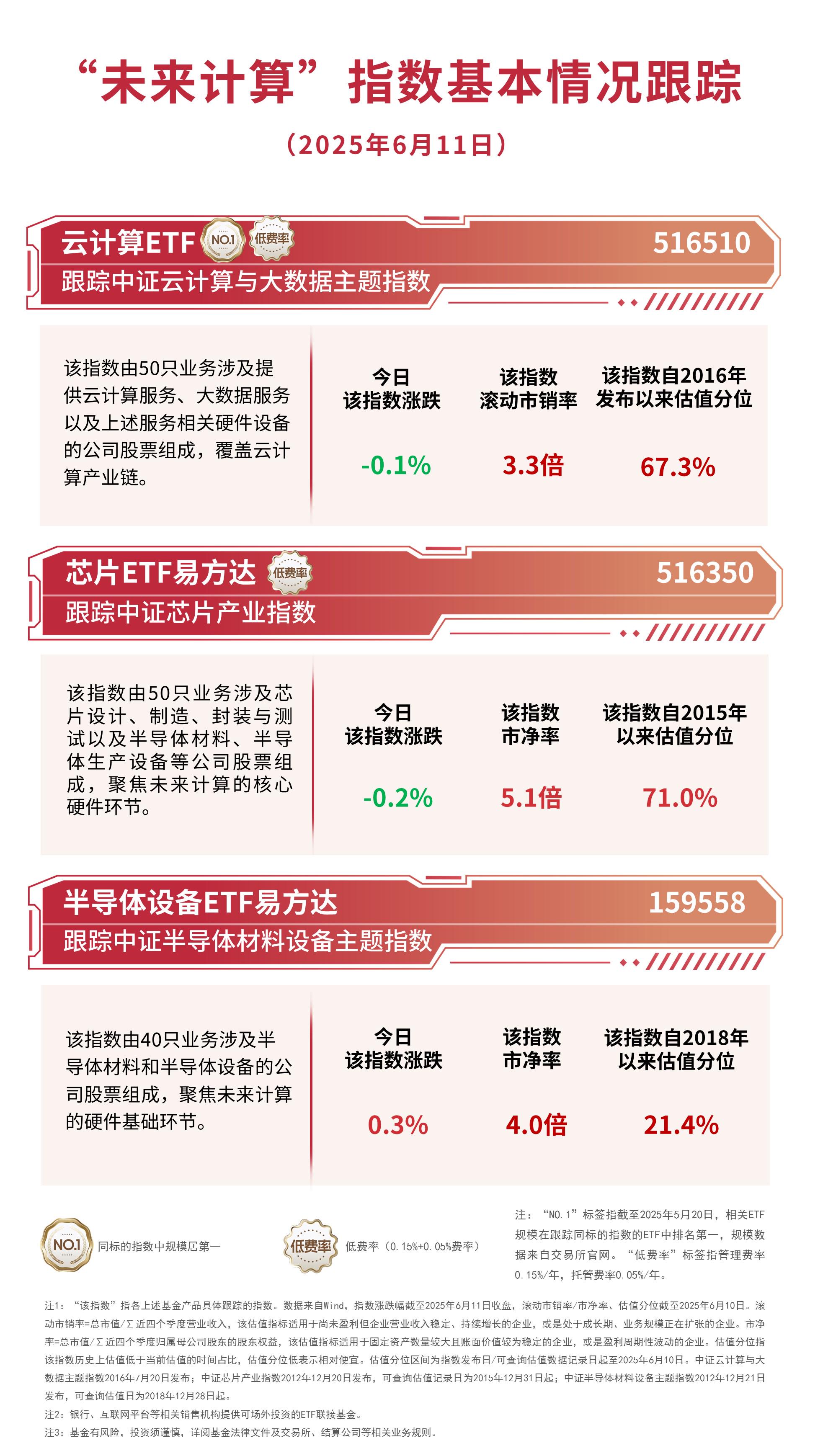 我国智能算力规模五年复合增长率预计超40%，云计算ETF（516510）助力便捷布局产业龙头