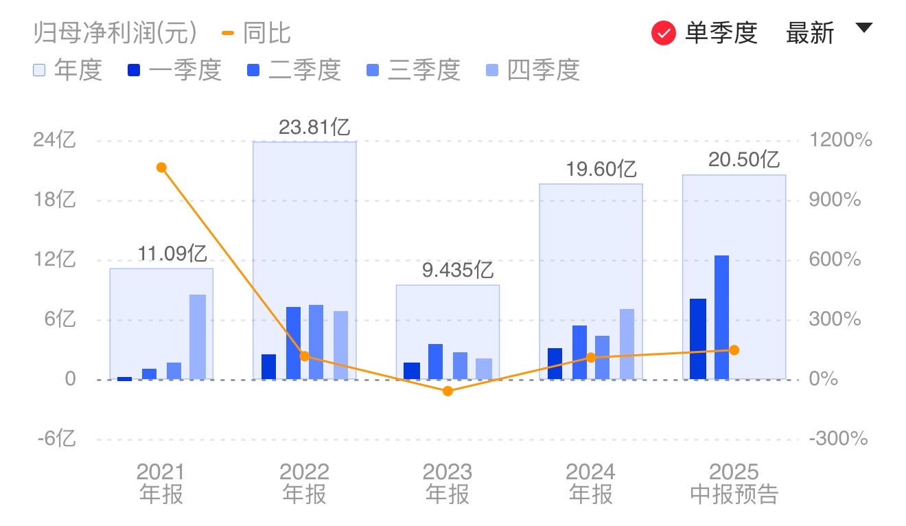 新闻图片 1
